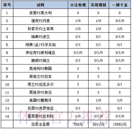 世界杯比分直播简介