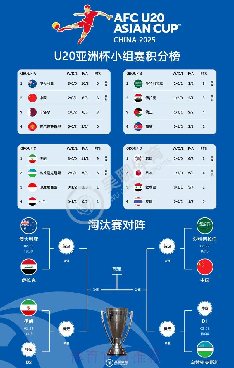 世界杯比分直播简介
