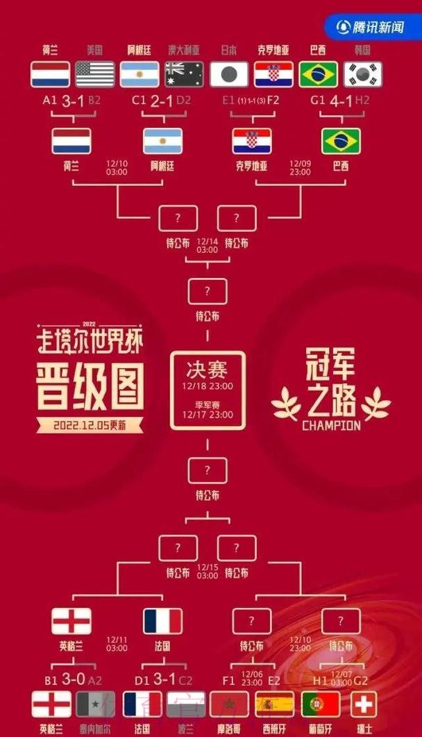 世界杯比分直播简介
