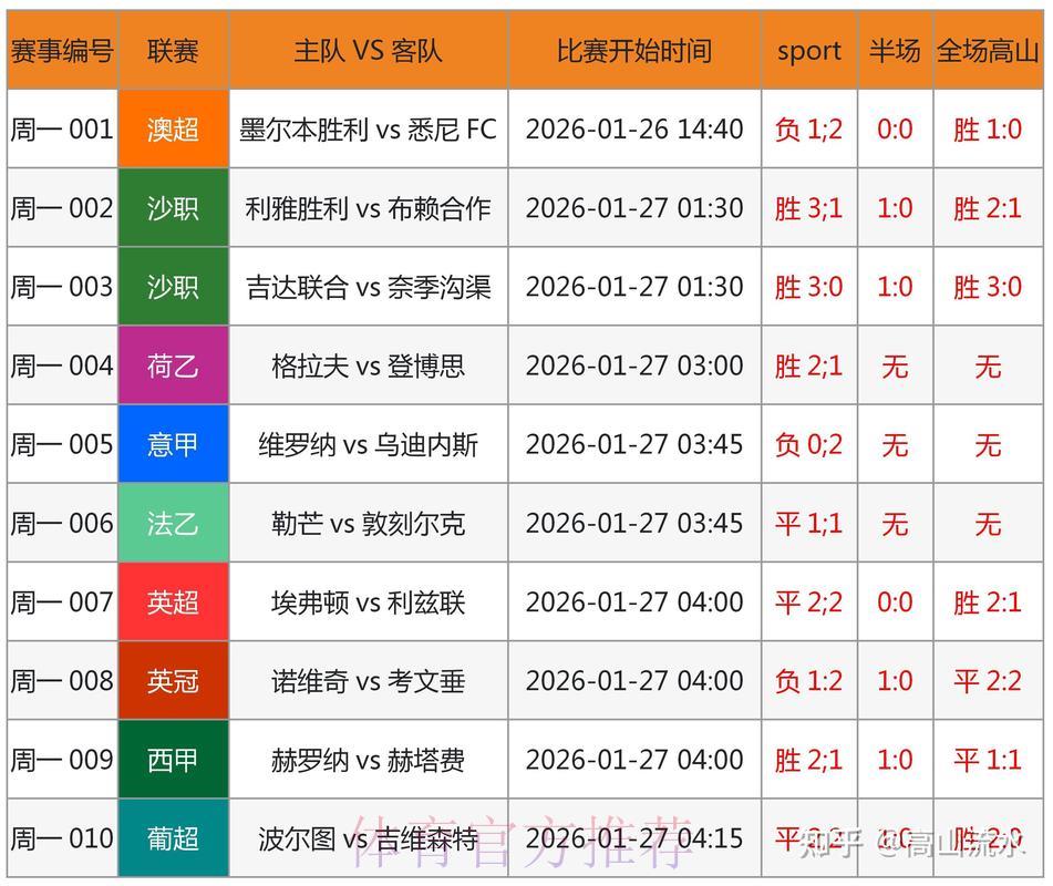 世界杯比分直播简介