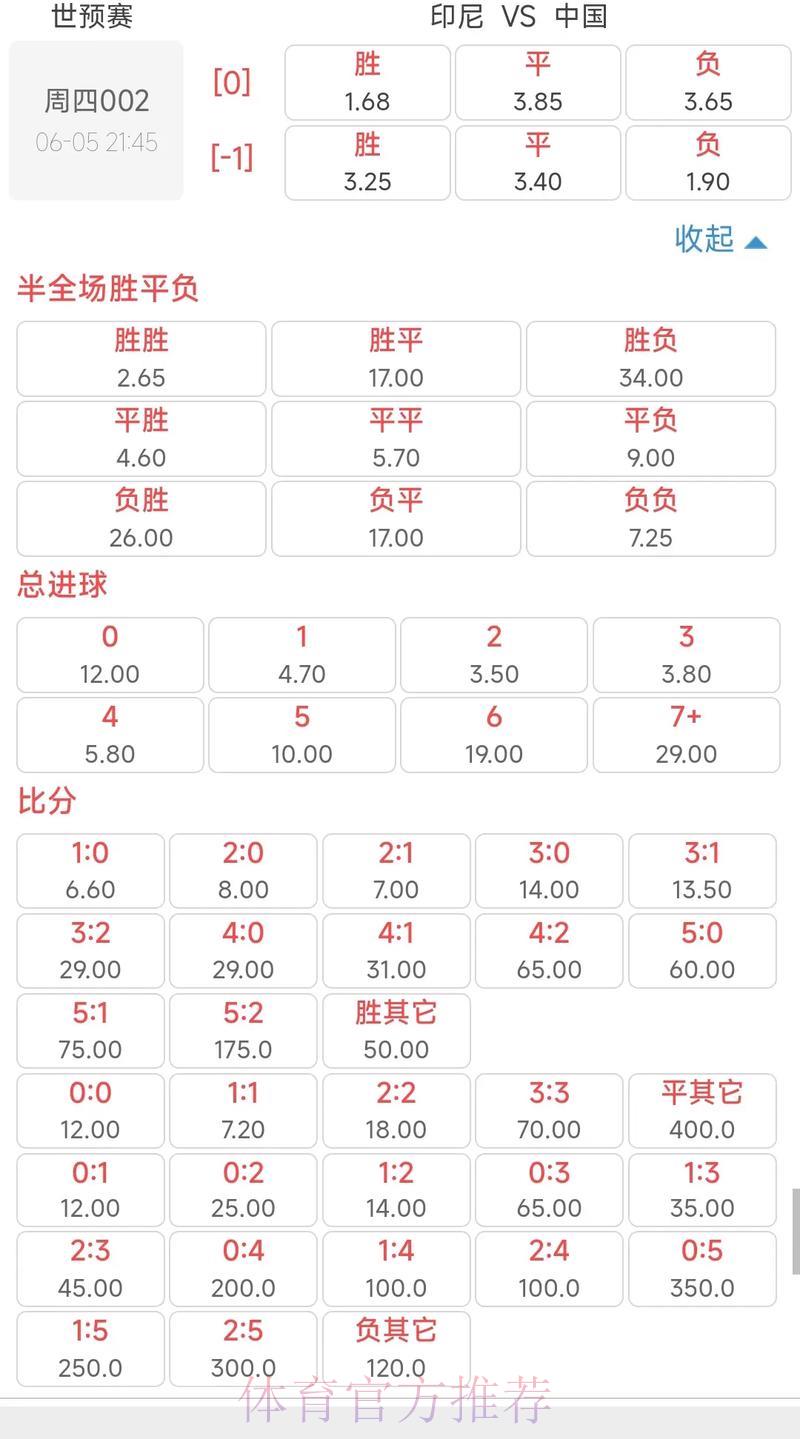 全面剖析世界杯赔率预测策略与技巧