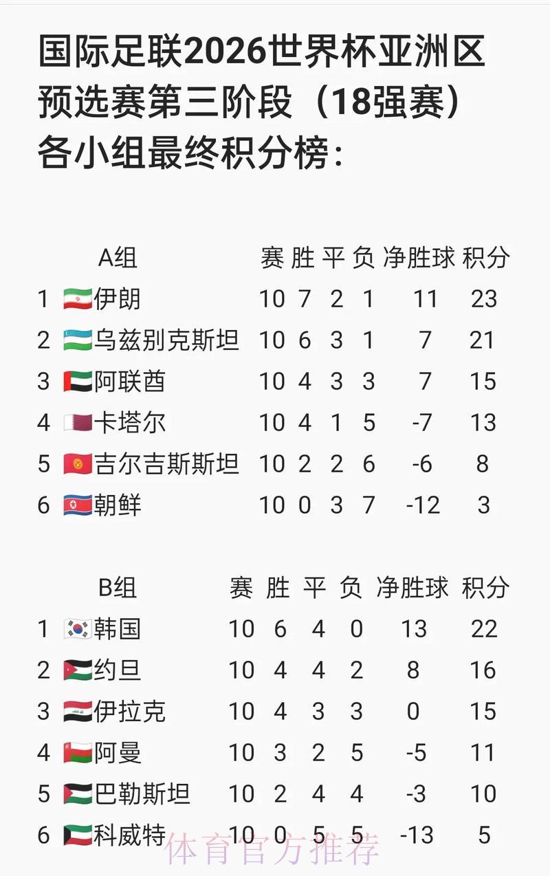 世界杯预选赛热点问题详解