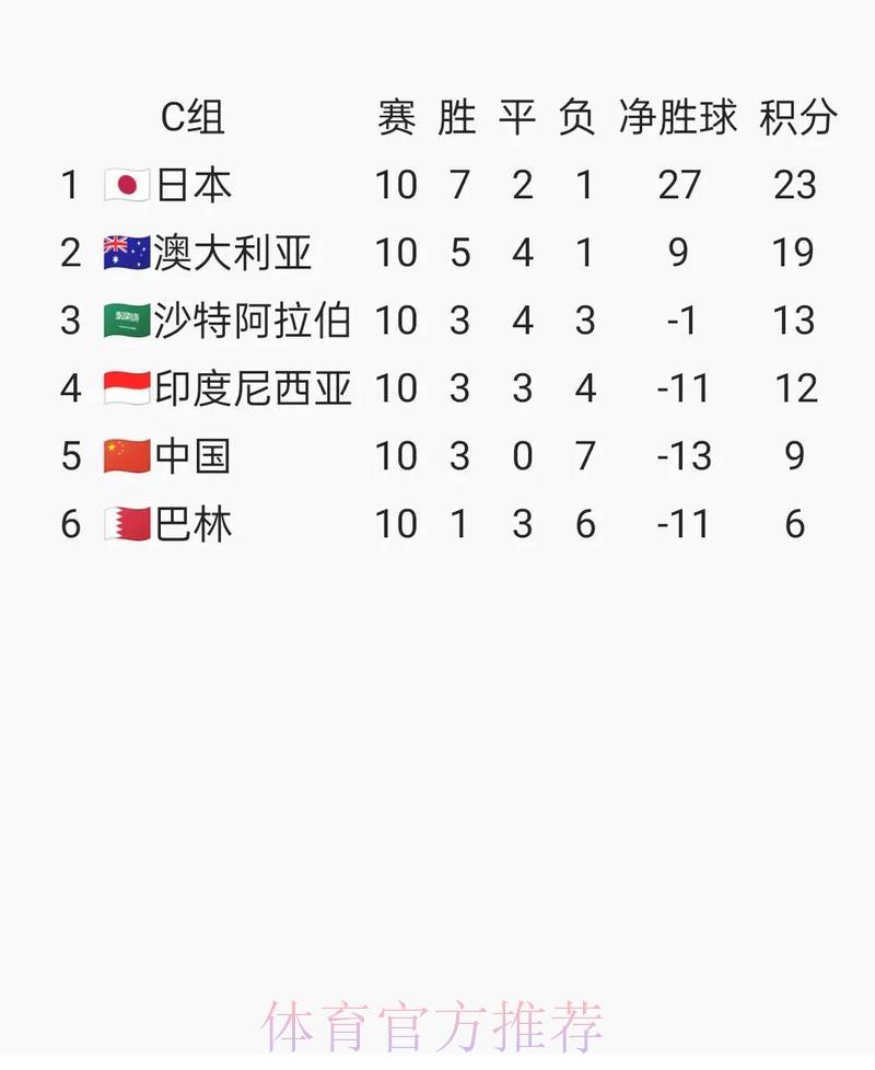 世界杯预选赛热点问题详解