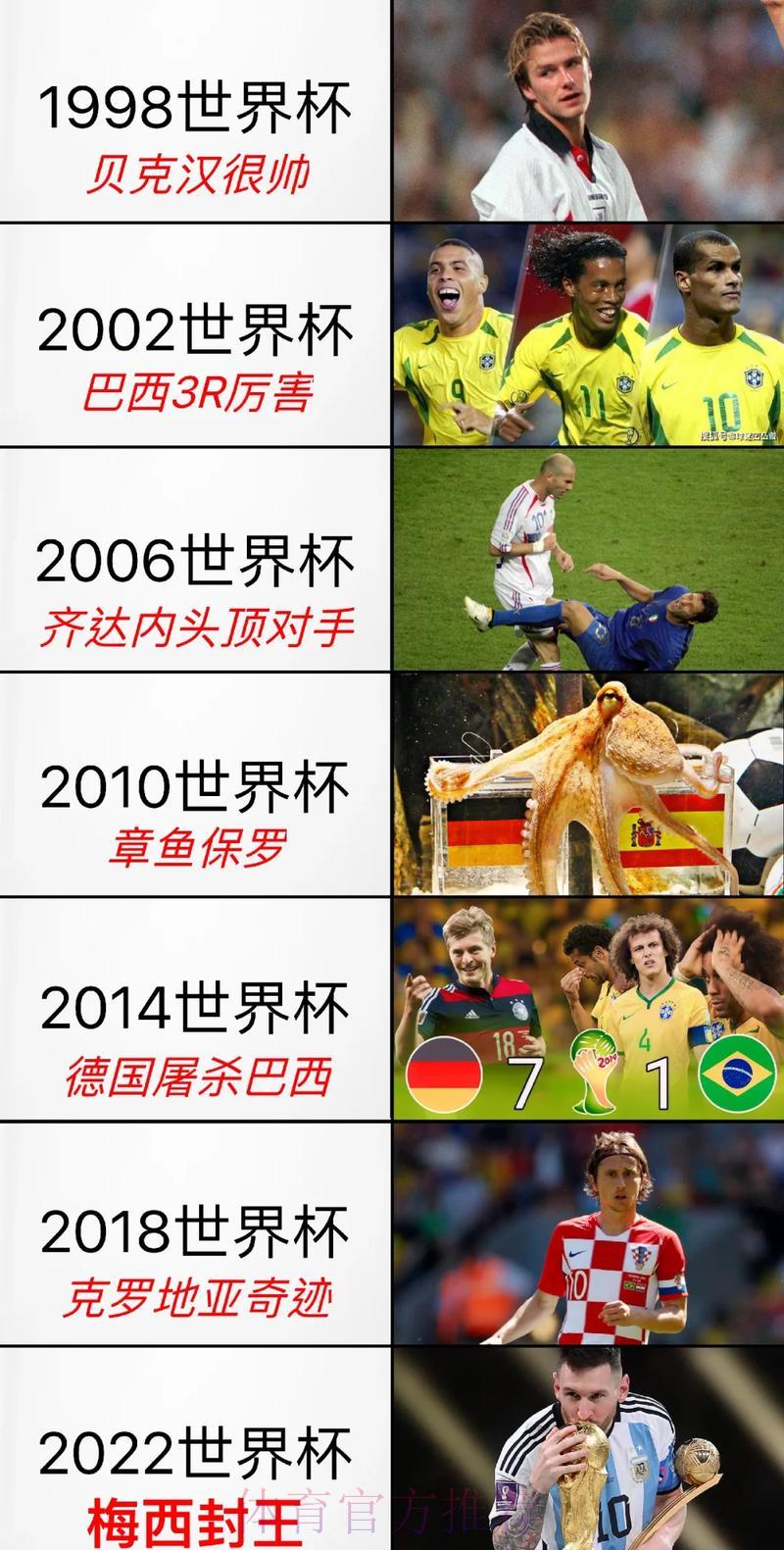 历届世界杯各队战绩全景回顾