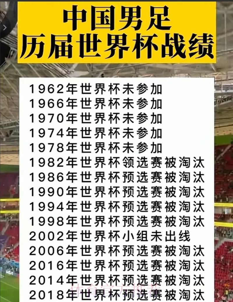 历届世界杯各队战绩全景回顾