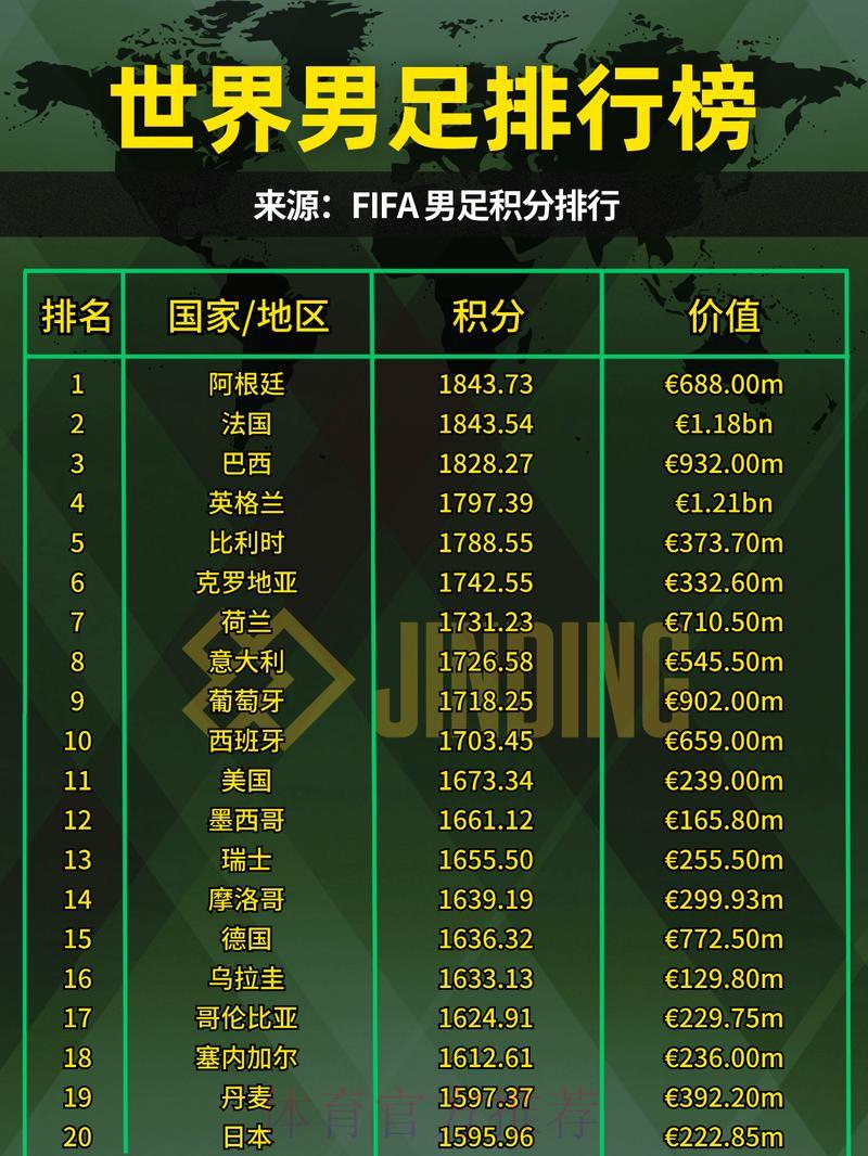 2023年世界杯投注热度排行及重点赛事深度解析
