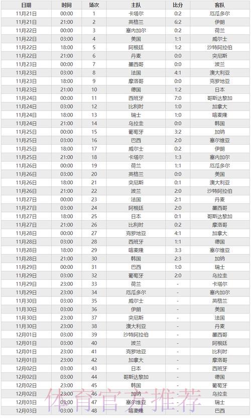 最佳世界杯比分查询网站