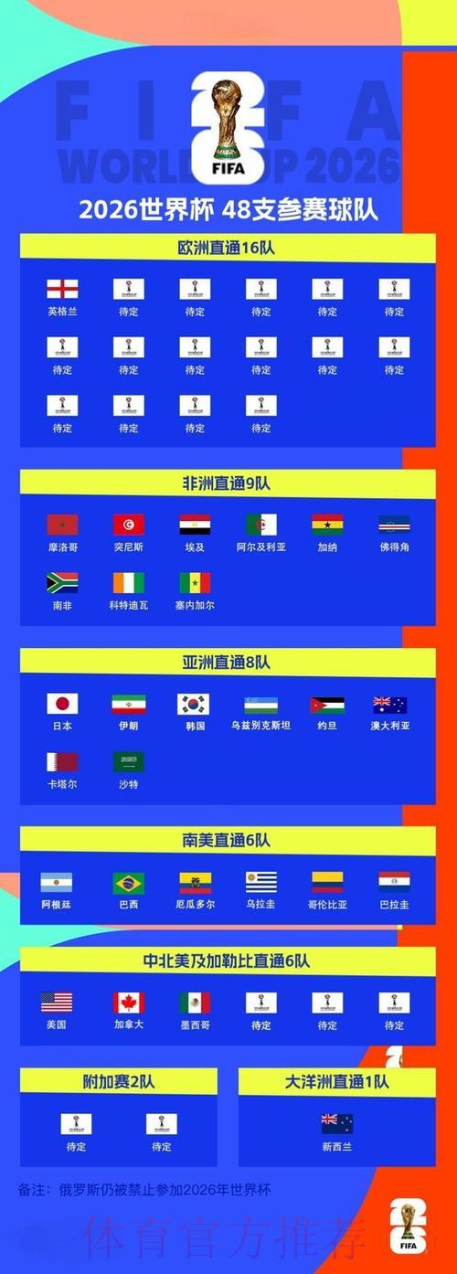 2026年世界杯官方网站最新资讯速递 2026年世界杯官方网站最新资讯速递