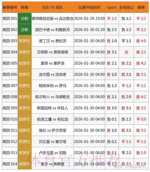 世界杯竞彩怎样挑选高收益比赛场次