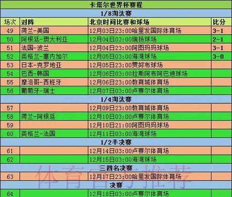 世界杯淘汰赛阶段深度预测与精彩看点全解析