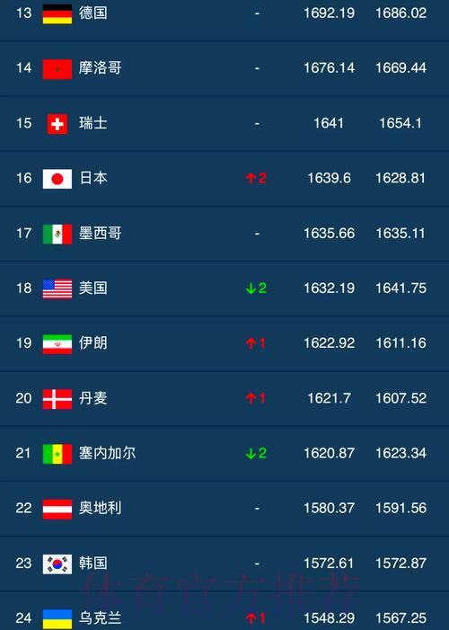 全球顶级世界杯实时比分平台 全球顶级世界杯实时比分平台
